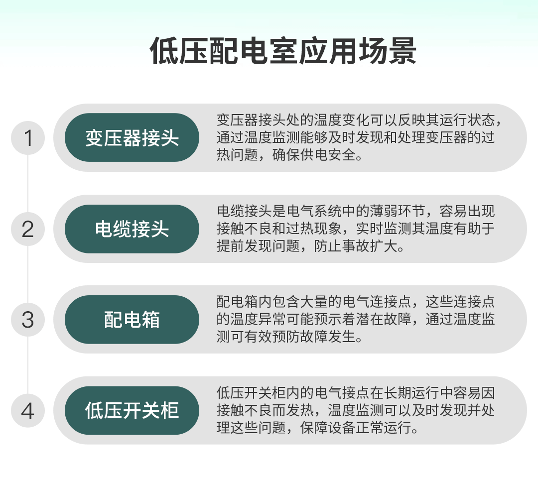 電氣接點(diǎn)溫度在線監(jiān)測
