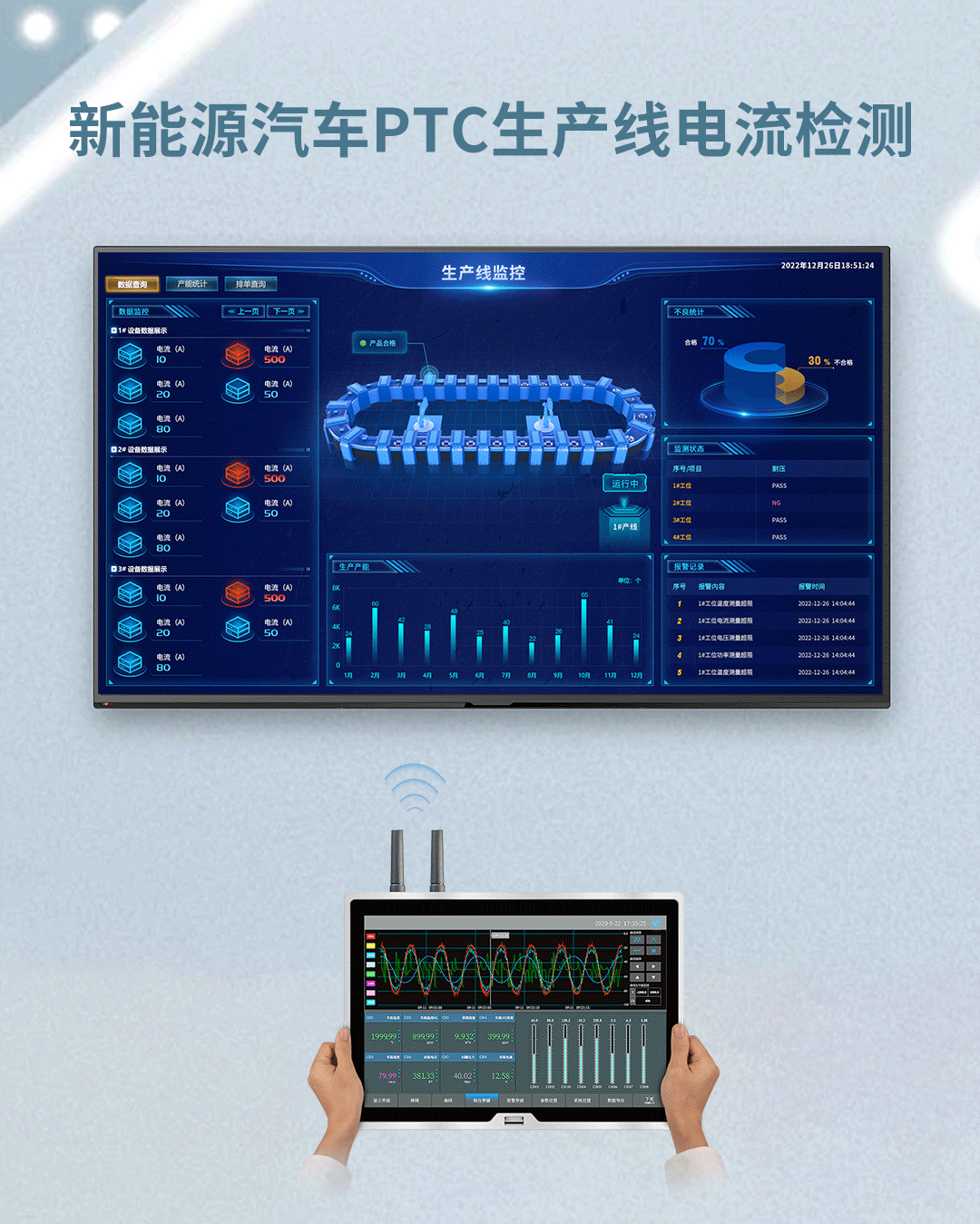 新能源汽PTC生產線電流檢測方案