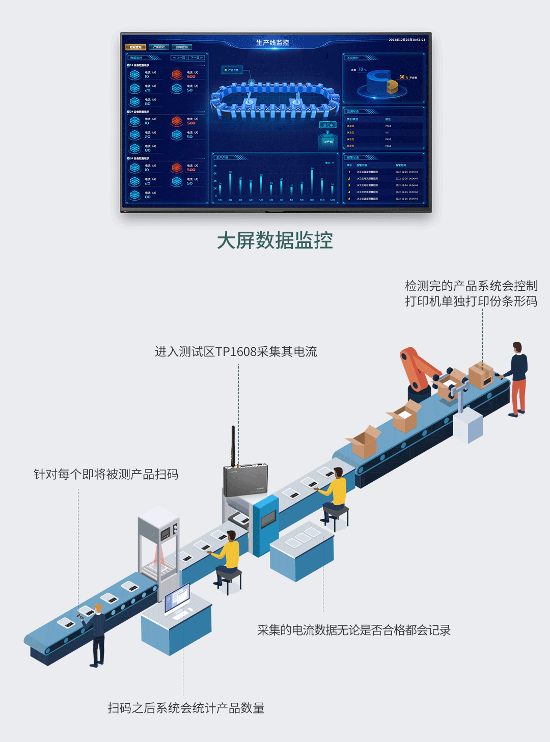 新能源汽PTC生產線電流檢測方案
