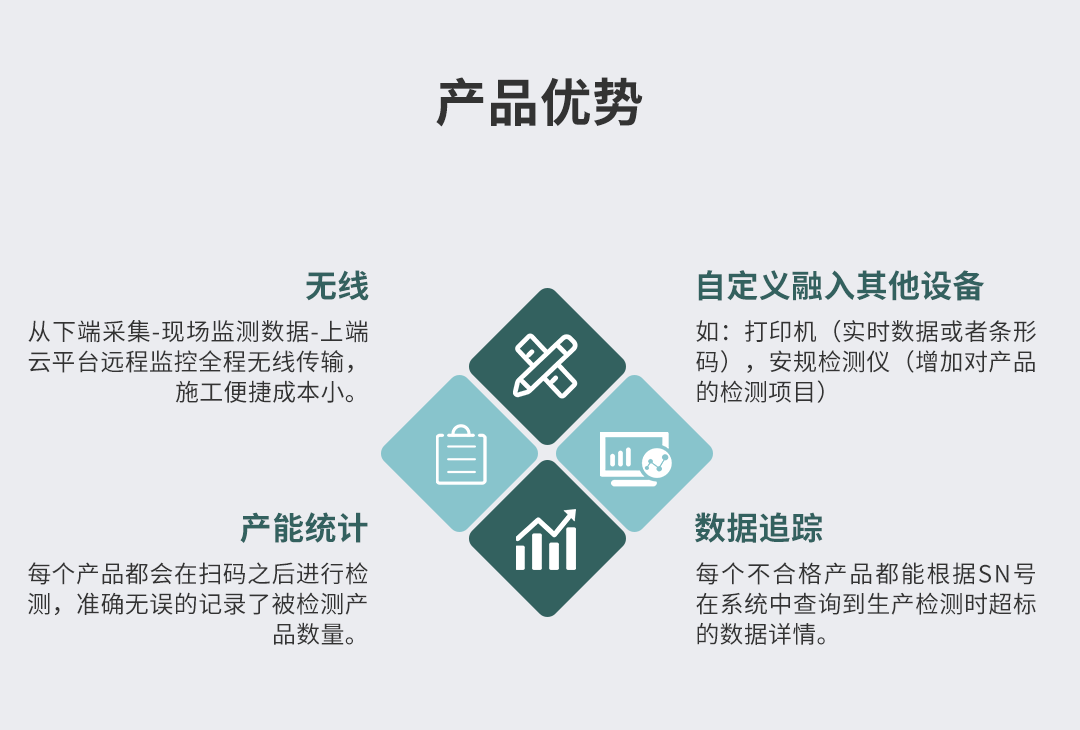 新能源汽PTC生產線電流檢測方案