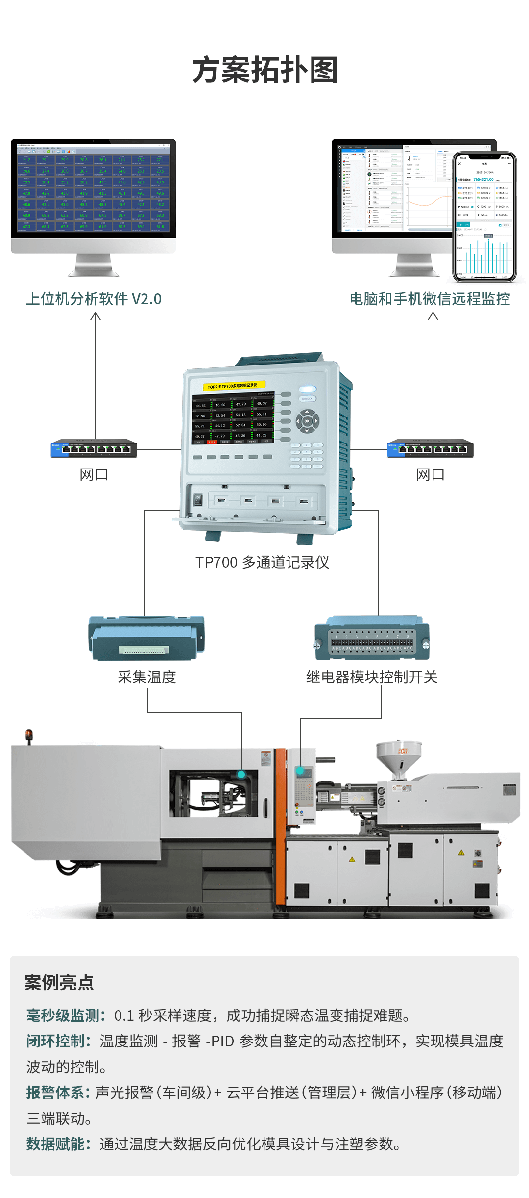 多通道記錄儀在注塑機的熱流道模具溫度監測