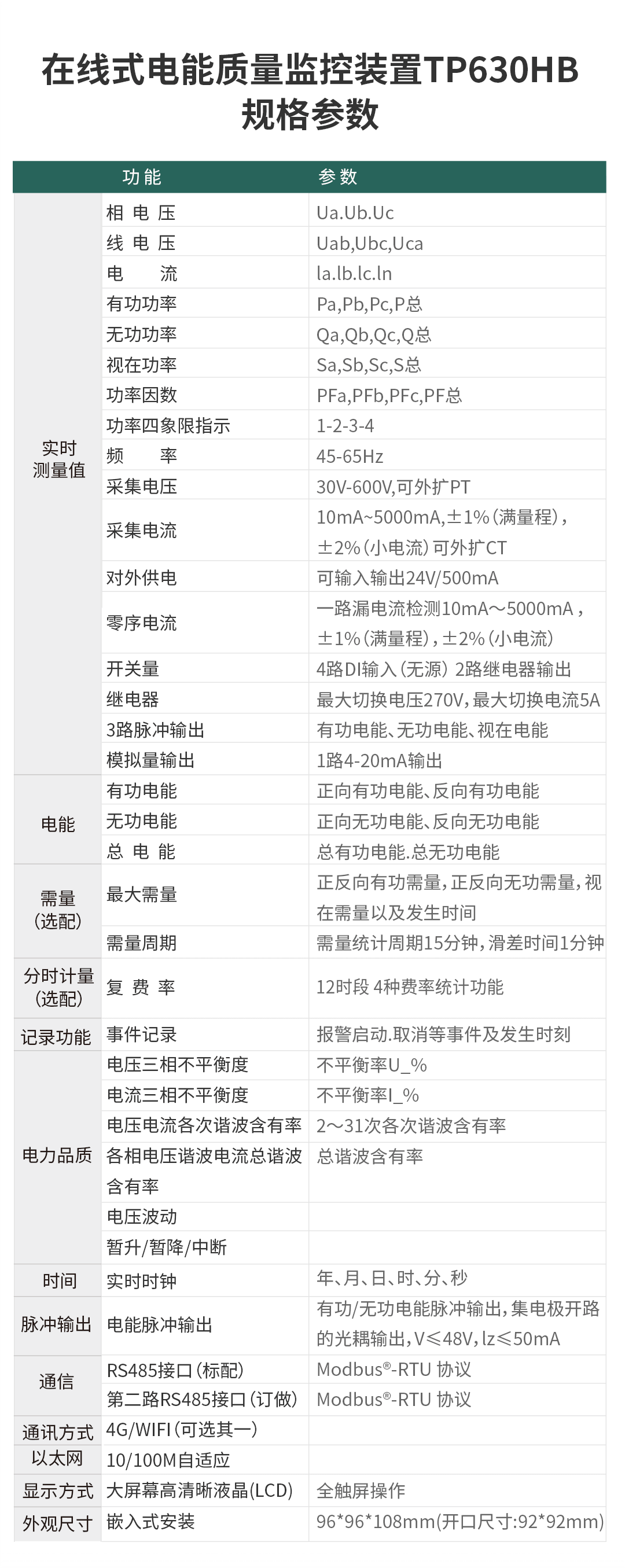 在線式電能質量監控裝置