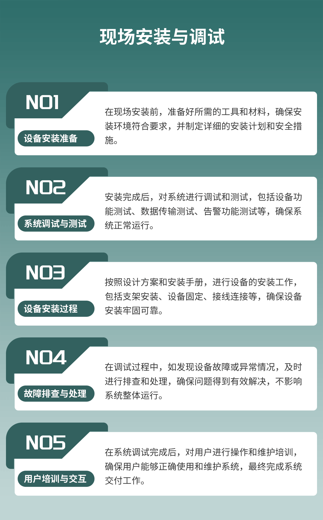 在線式電能質量監控裝置