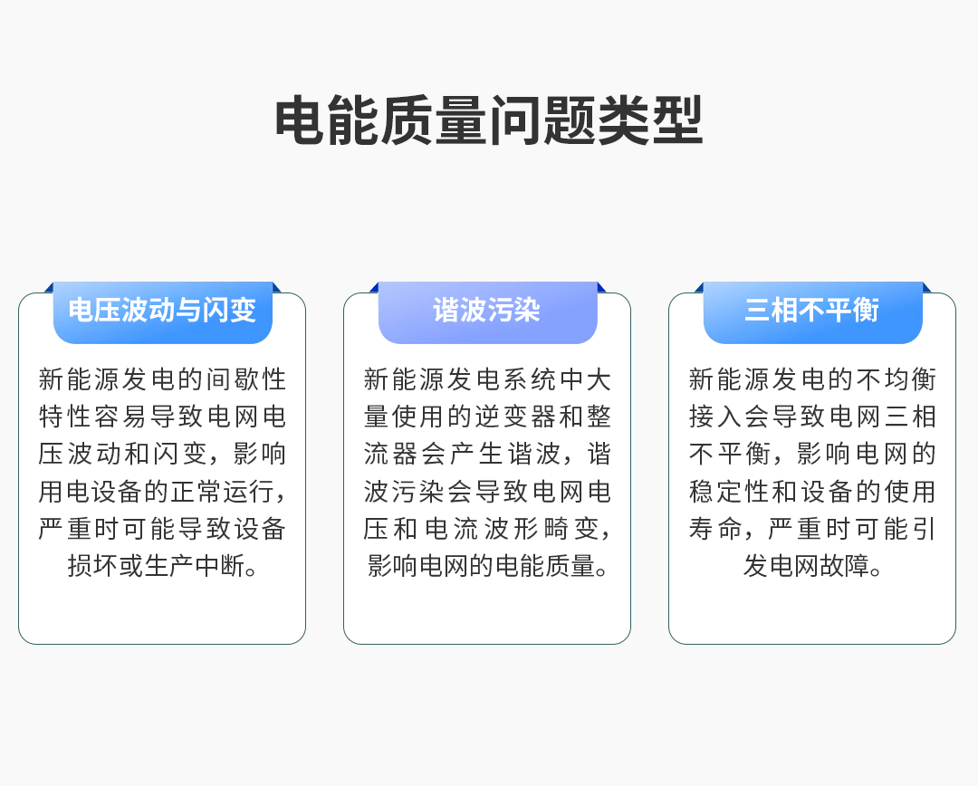 在線式電能質量監控裝置