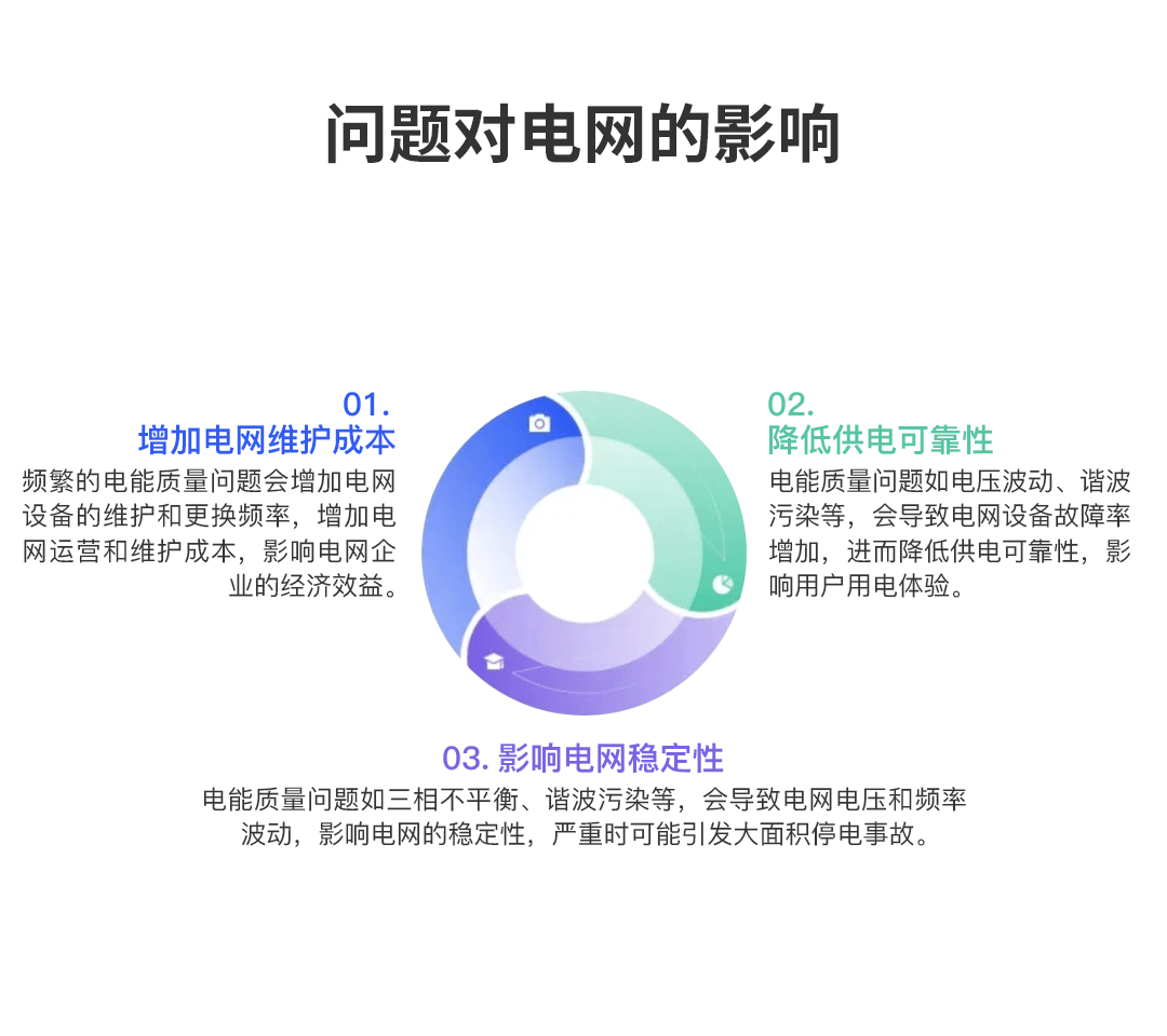 在線式電能質量監控裝置