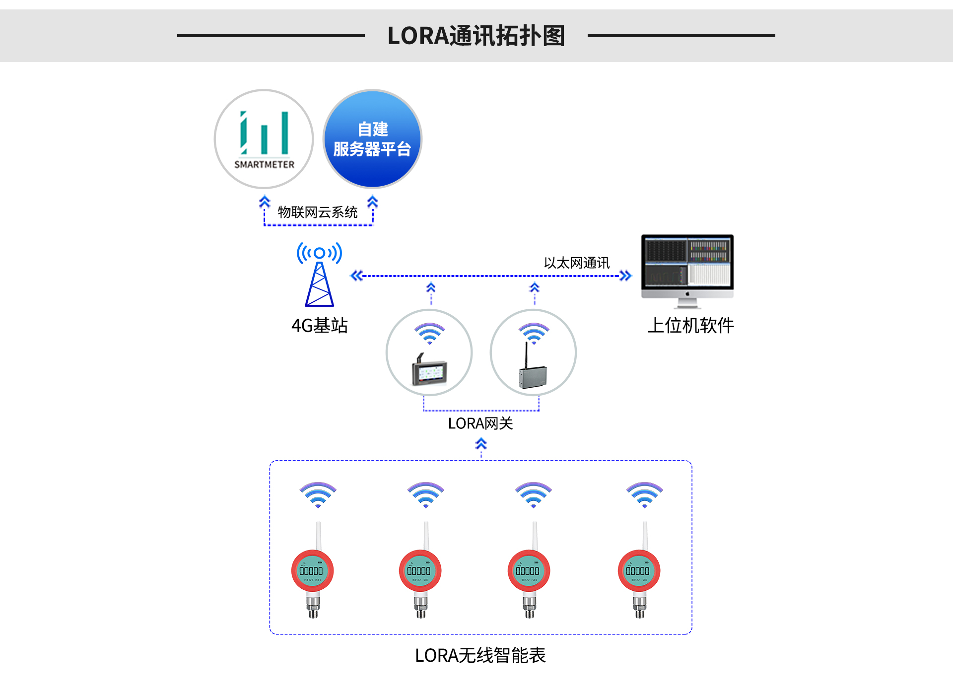 無(wú)線壓力表