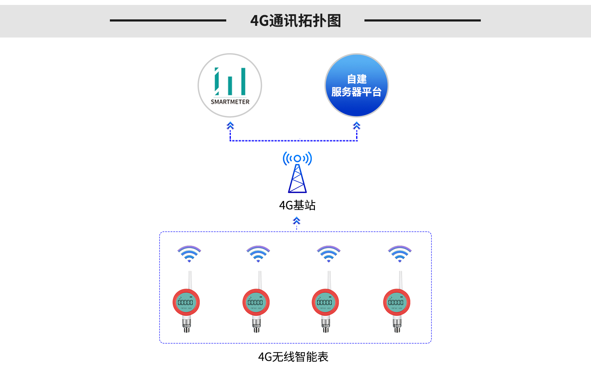 無(wú)線壓力表