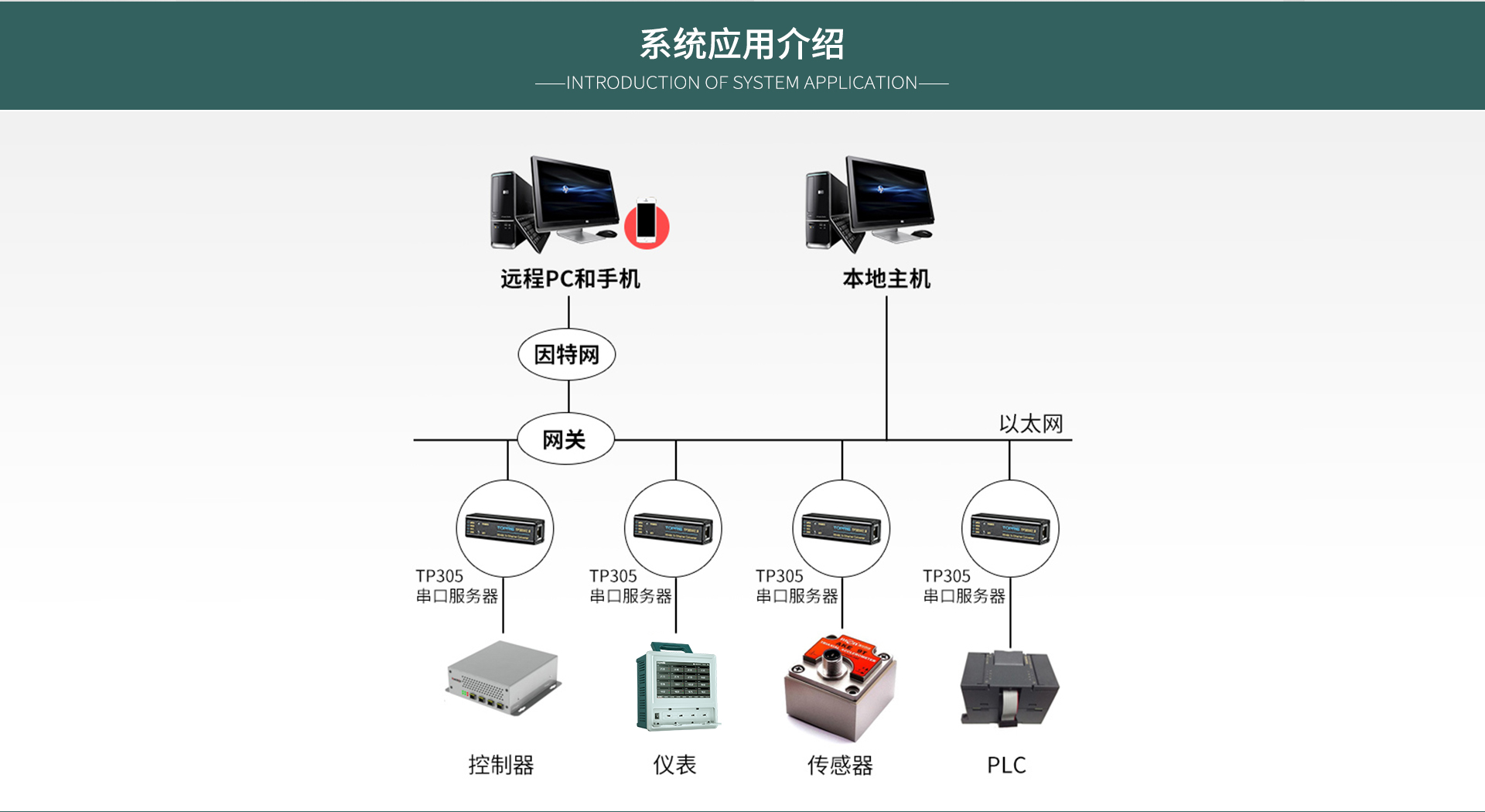 串口服務(wù)器模塊