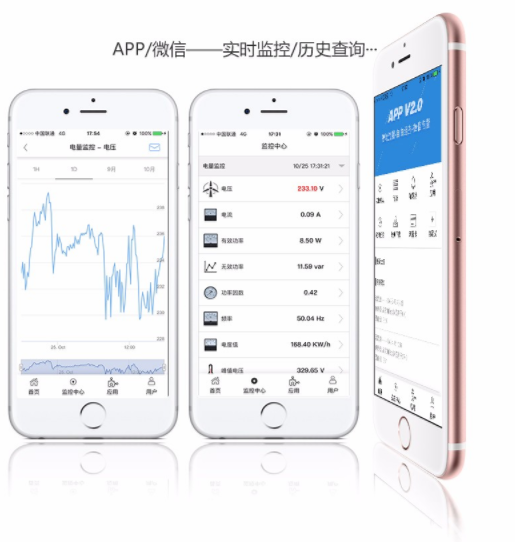 高壓電動(dòng)機(jī)測溫系統(tǒng)解決方案