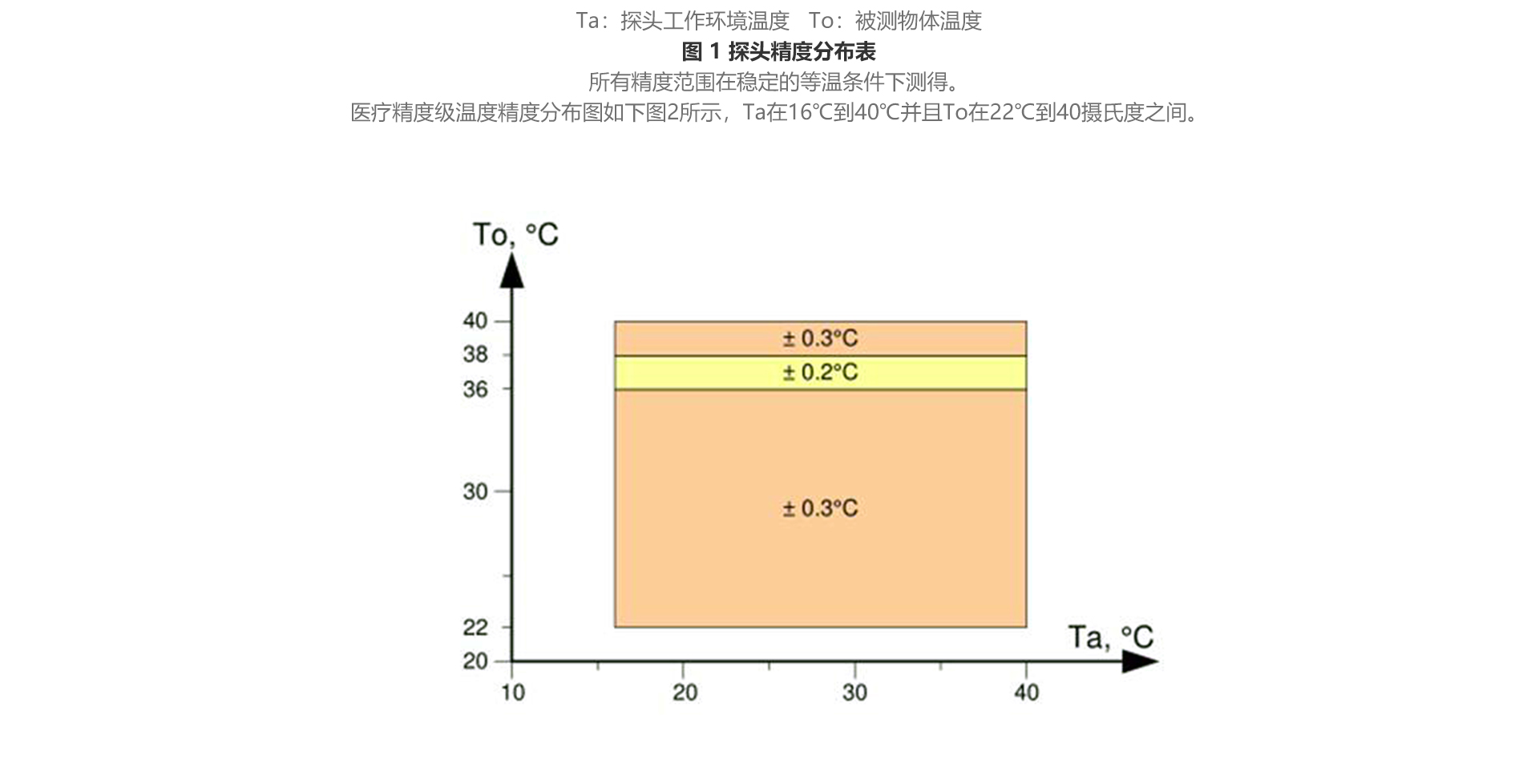 紅外測(cè)溫傳感器