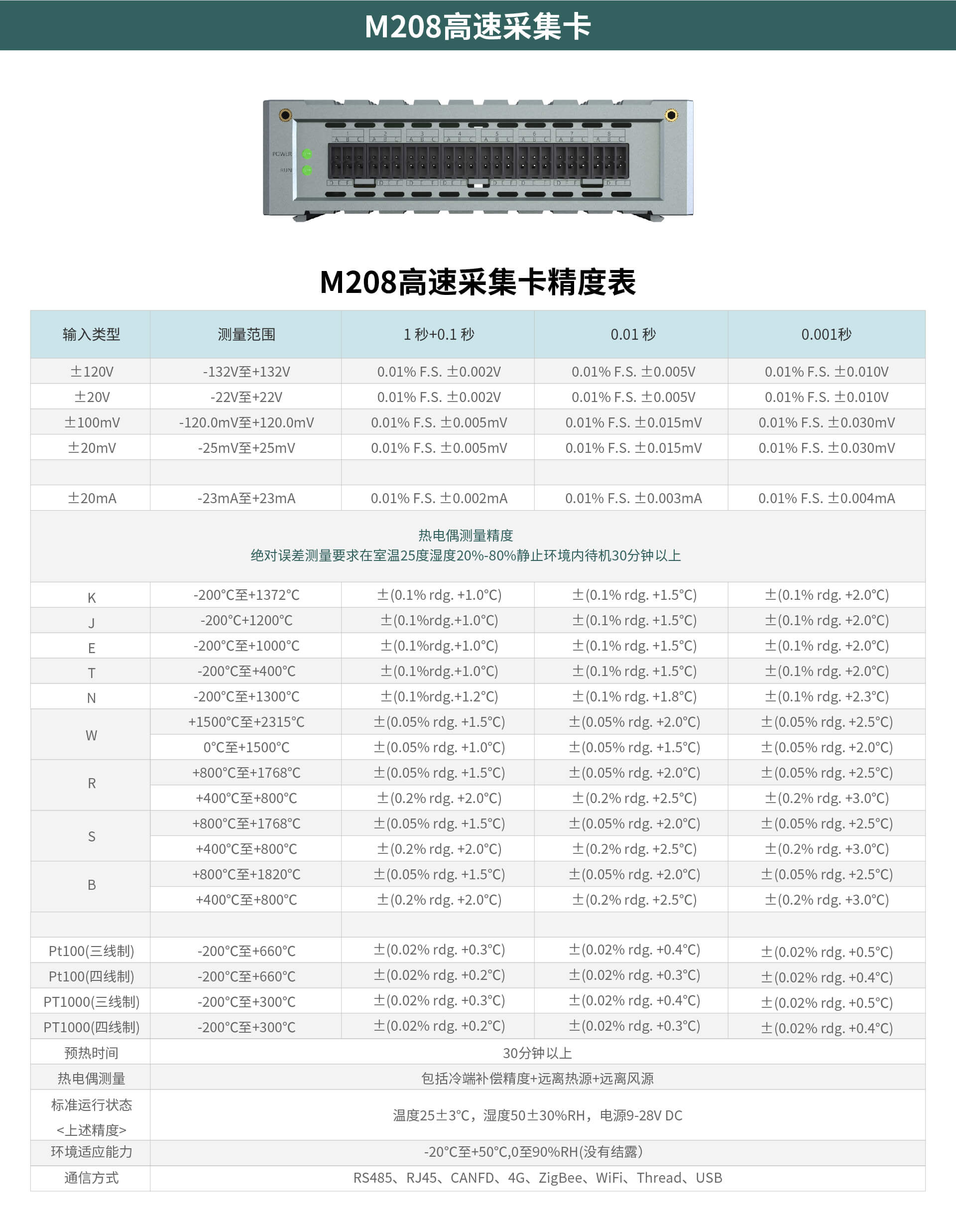 多通道高速數據采集模塊
