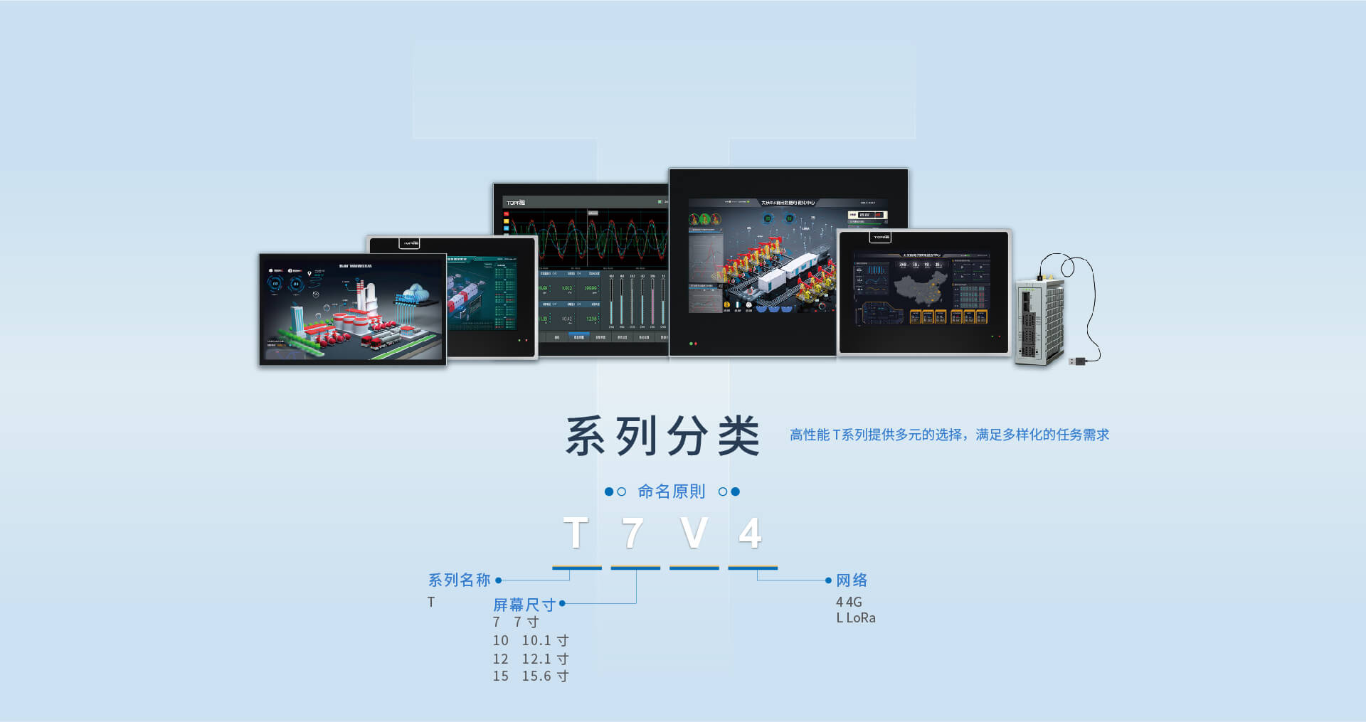 T系列物聯網屏