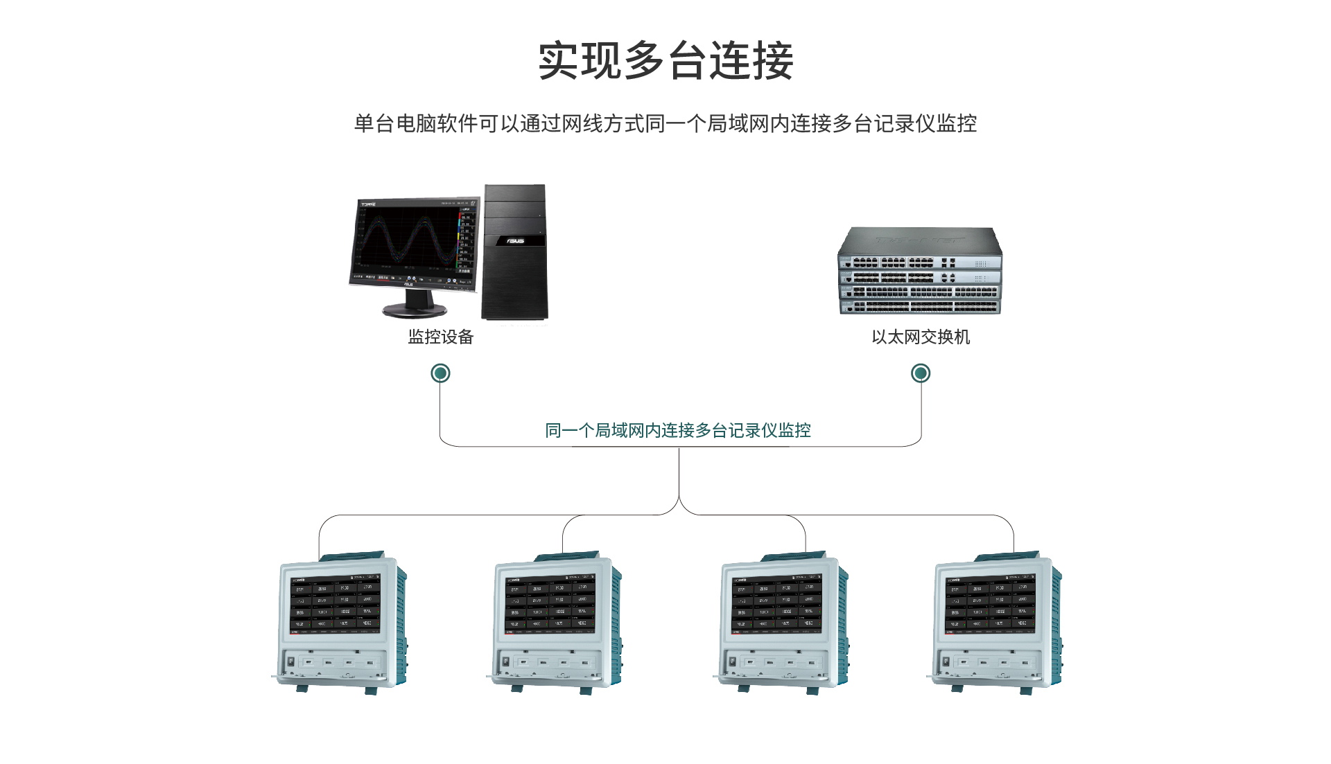 無紙記錄儀