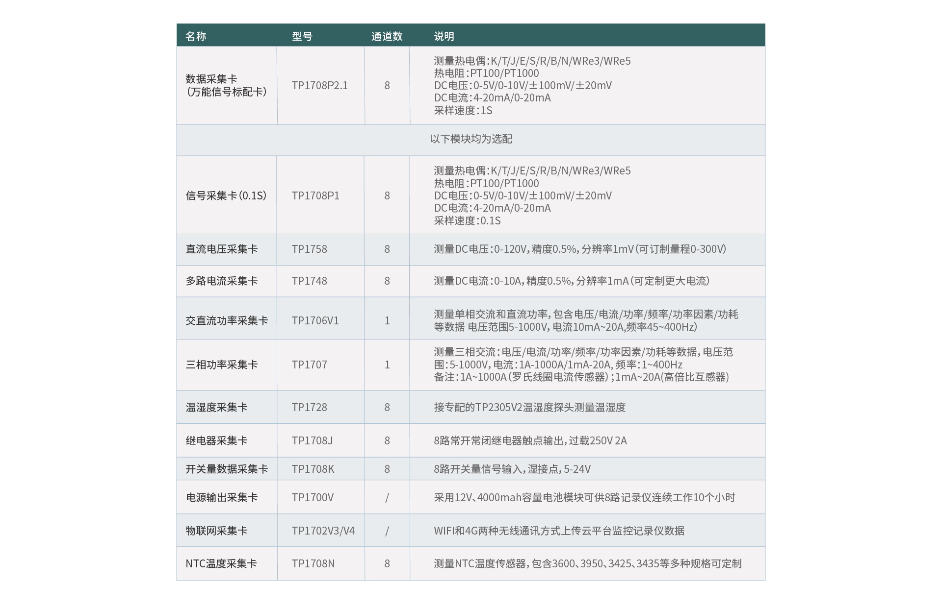 無紙記錄儀