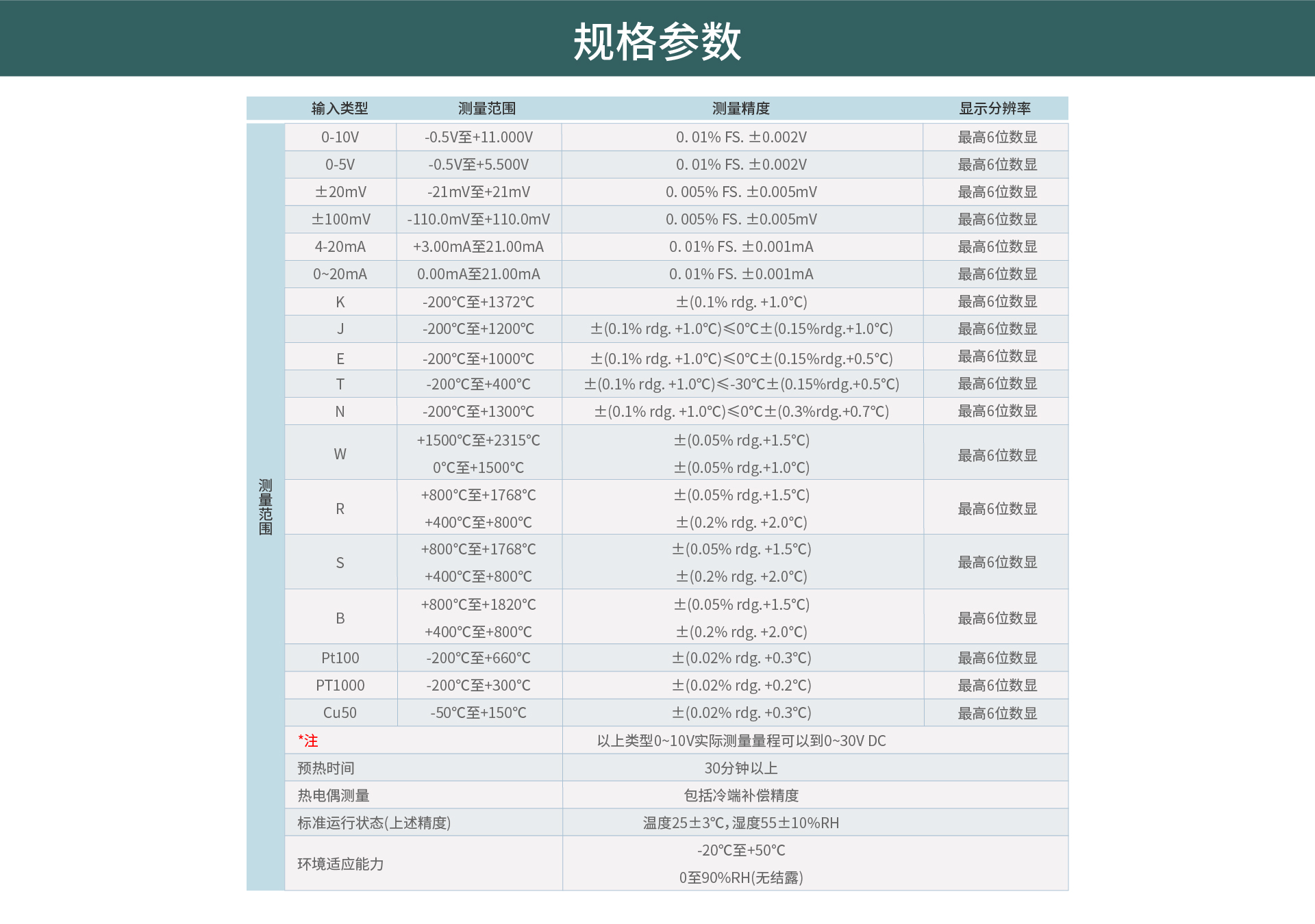 無紙記錄儀