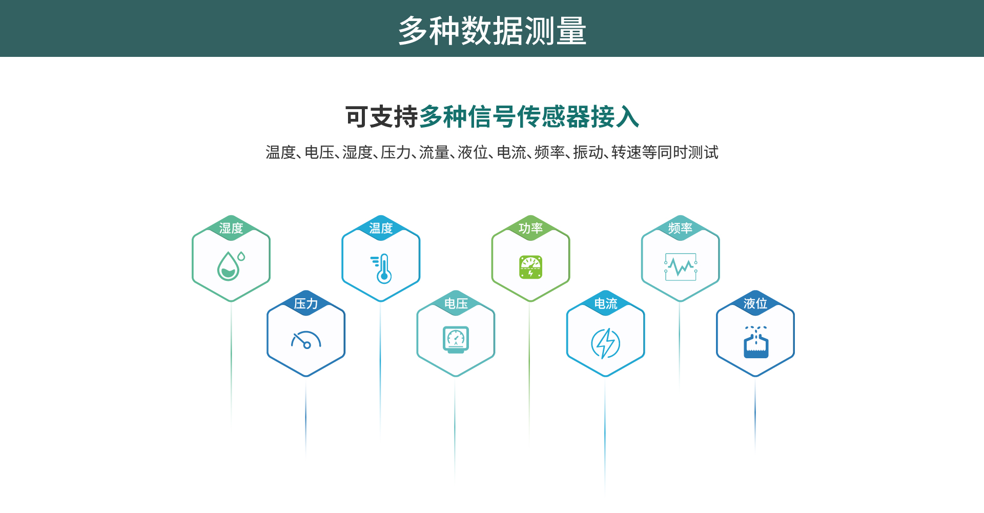 無紙記錄儀