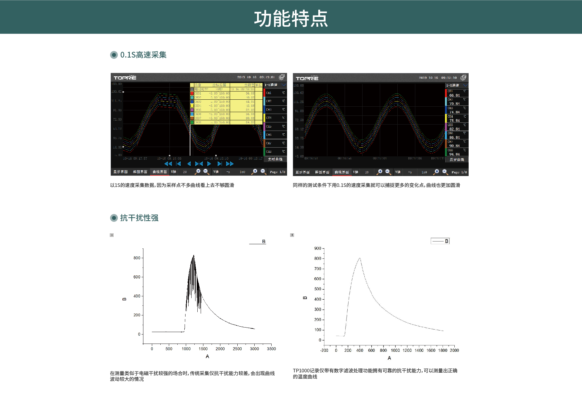 無紙記錄儀