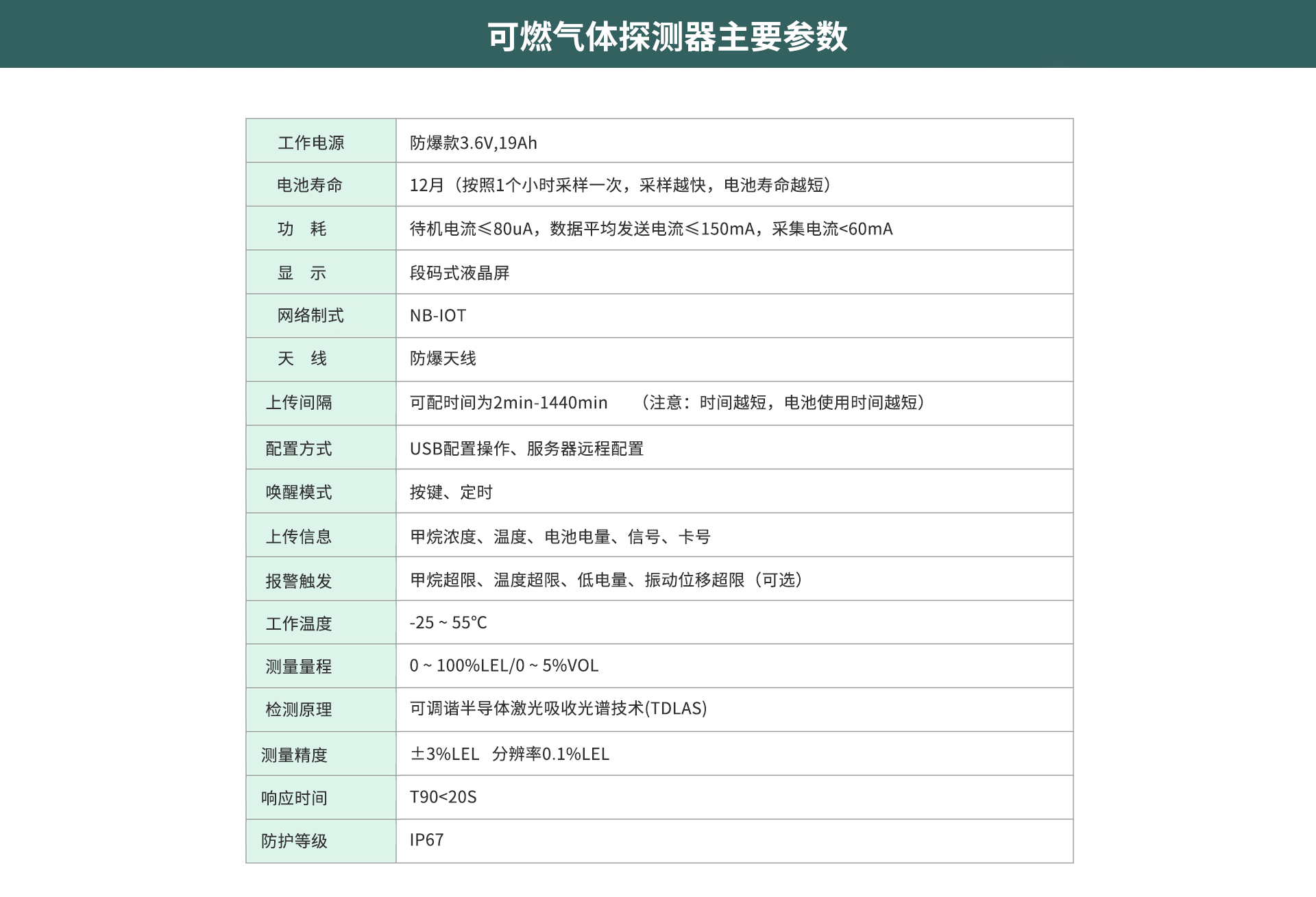可燃?xì)怏w探測(cè)器