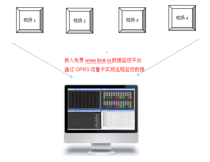 無(wú)線(xiàn)數(shù)據(jù)記錄儀監(jiān)測(cè)數(shù)據(jù)圖
