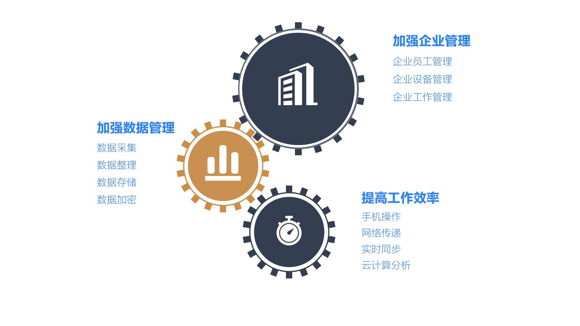 物聯網云監(jiān)控